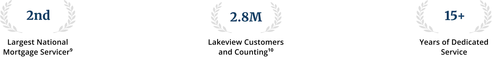 Lakeview Stats Fall Savings